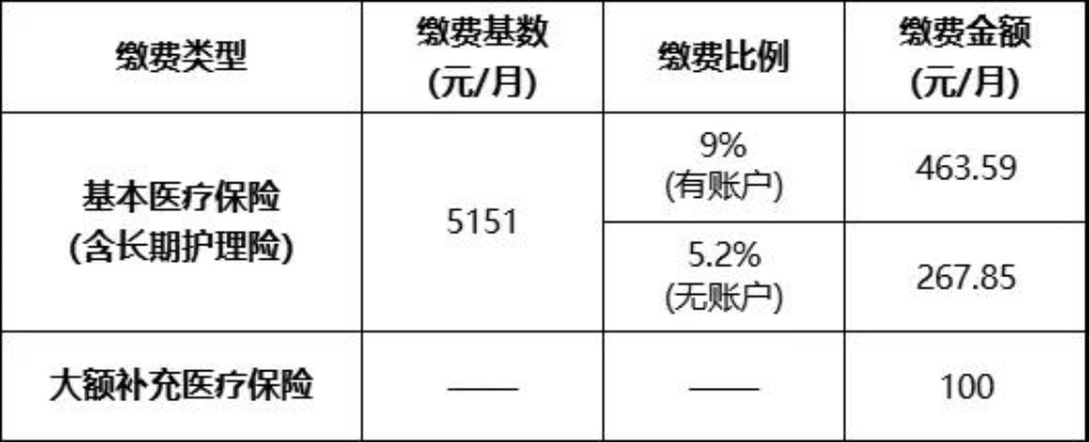 盘锦医保取现政策解读与操作指南