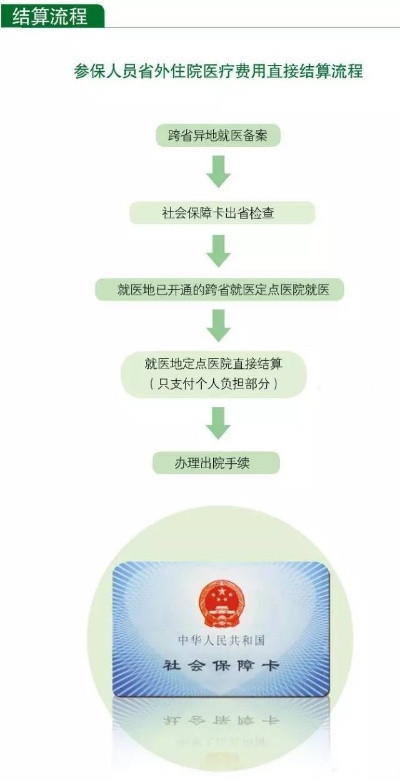 新余医保取现政策解读及操作指南