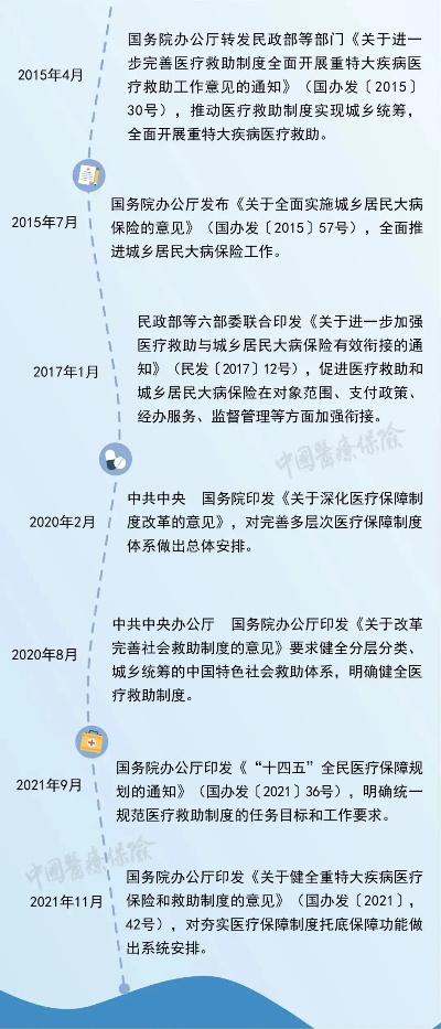 新余医保取现政策解读及操作指南