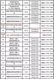 常州POS机办理全攻略，哪家银行、哪个部门、手续费一览表