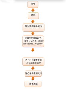 青羊区医保取现，方便快捷的服务满足市民需求