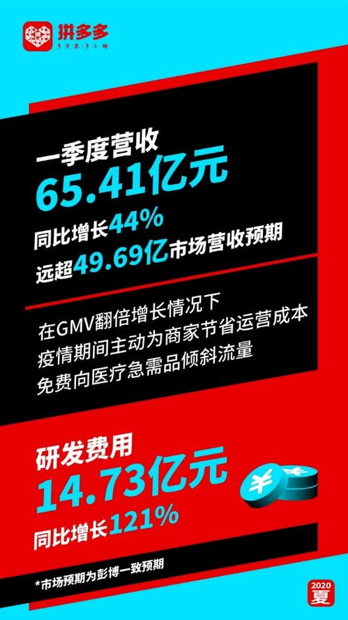 揭秘温州拼多多先用后付套出来的商家，消费者的新宠还是商家的陷阱？