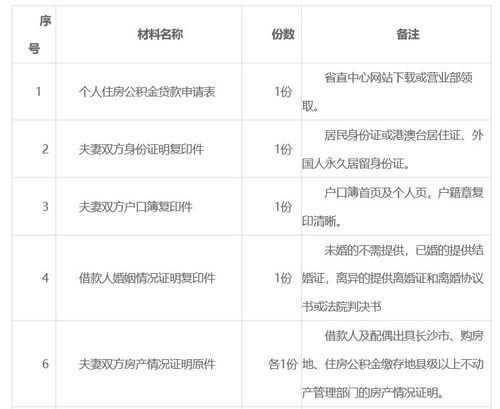 岳阳公积金取现指南，条件、流程与限制