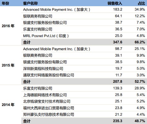 探寻常州POS机总部，一家成功的支付科技公司的发展之路