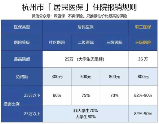 杭州医保取现，方便就医，温暖人心