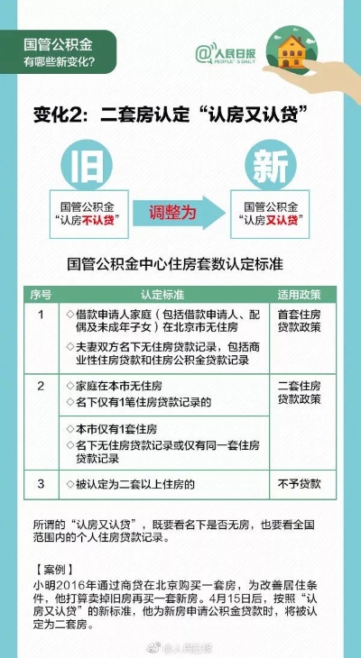 公积金取现12000，流程、条件与注意事项