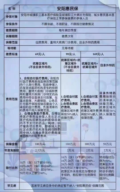 安阳医保取现政策解读