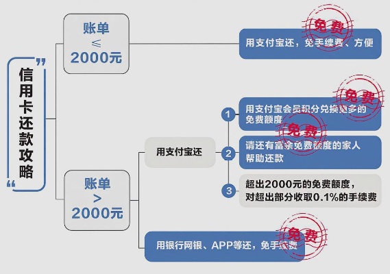 深入了解拼多多先用后付额度套现技巧，助您轻松实现消费自由