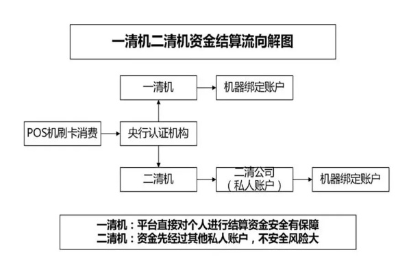 探索金融科技，调取POS机流水的途径及其重要性