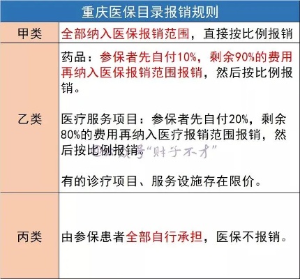 铜梁医保取现政策解读与操作指南