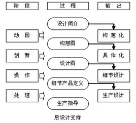 探究有效的POS机推广策略及实战案例分析