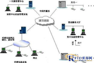 探究有效的POS机推广策略及实战案例分析