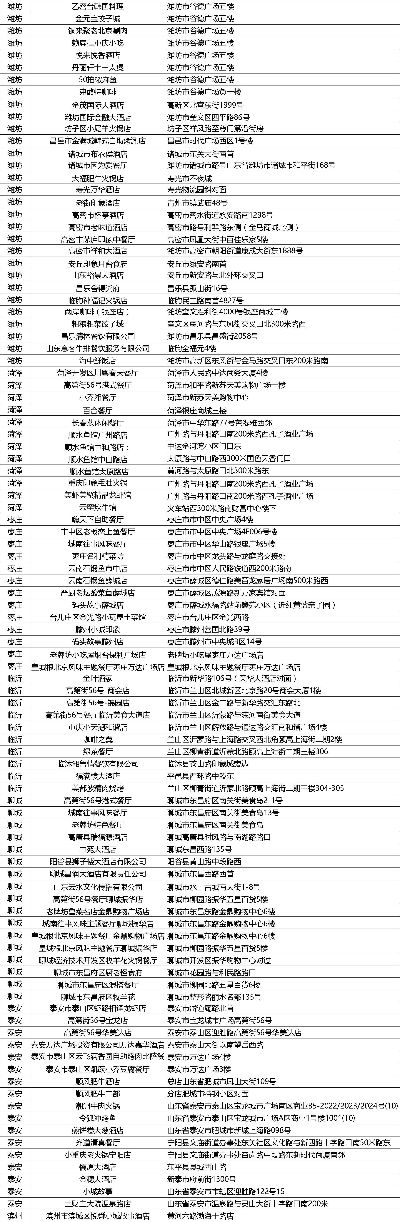 上海POS机刷卡地点大集合，让您轻松刷卡无烦恼！