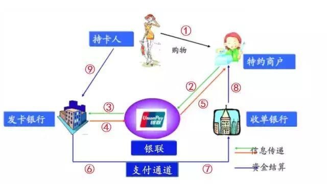 探索Pos机办理的全方位指南，从传统银行到现代科技平台的各种可能性