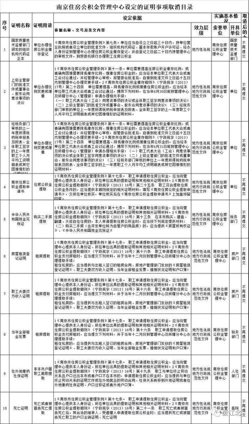 职工公积金取现，合理利用住房公积金，实现个人财务自由