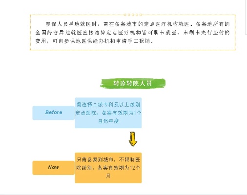 医保如何取现，了解政策、操作流程及注意事项