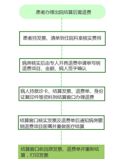 医保如何取现，了解政策、操作流程及注意事项