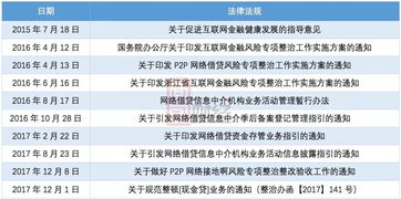 公积金取现平台，解决您资金周转难题的利器