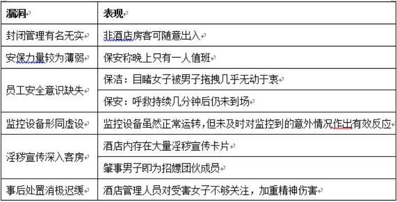 酒店入住记录泄露引发的安全警示，公安部门查酒店入住记录的重要性与合规性分析