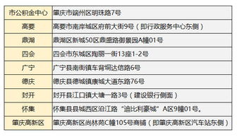 汕尾公积金取现攻略，详细了解政策、条件和流程，让你轻松提取公积金！