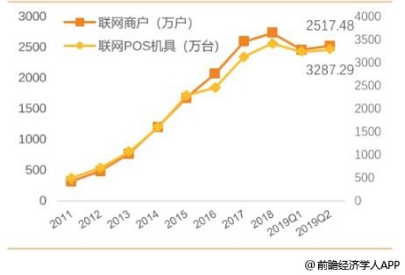 山东哪里的POS机使用率最高，深度解析地区支付设备需求与市场趋势