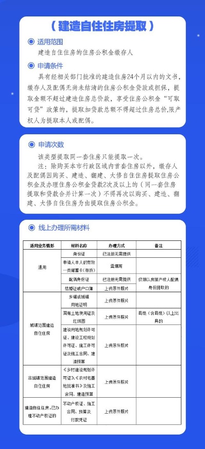 永州公积金取现，政策解读与操作指南