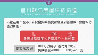 地方公积金取现政策解读及操作指南