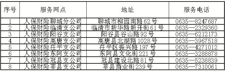 聊城医保取现指南