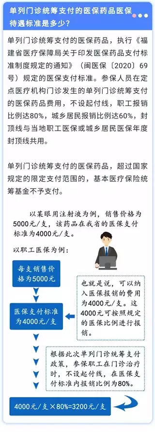 福建医保取现政策解读与操作指南