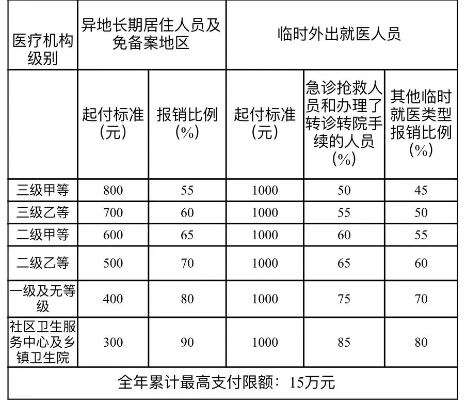 死亡医保取现，政策解读与操作指南