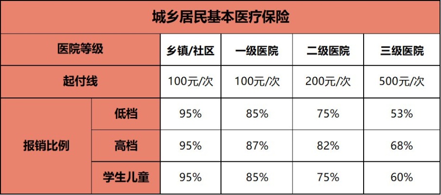 新都医保取现指南