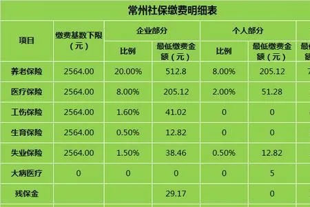 常州医保取现指南