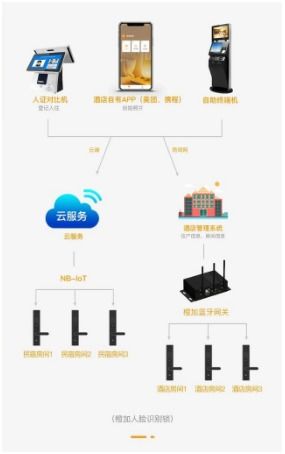 酒店预定记录怎么查，掌握这些方法，轻松追踪您的住宿历史