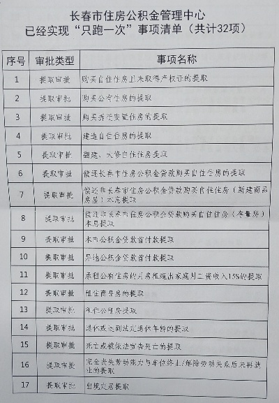 长春公积金取现指南，条件、流程与限制