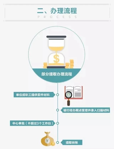 公积金取现银行，操作流程与注意事项