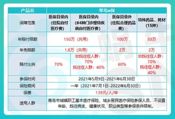 乐亭医保取现政策解读与操作指南