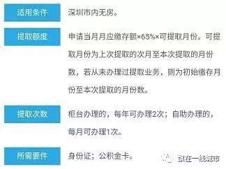 自助公积金取现，流程、条件与注意事项