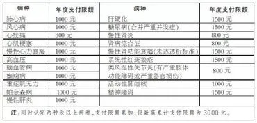 聊城医保取现，解决医疗费用烦恼的新途径