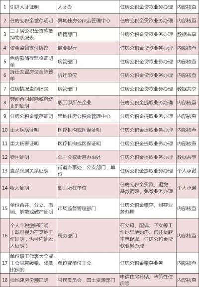 金华公积金取现指南，条件、流程与限制