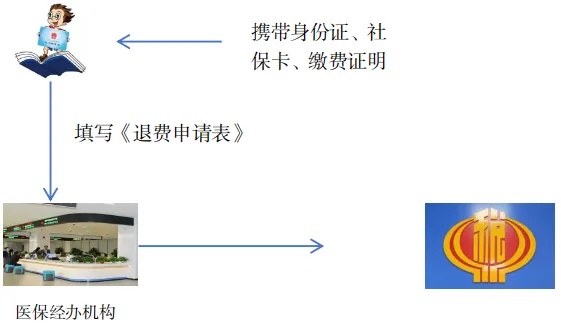 芜湖医保取现政策解读与操作指南