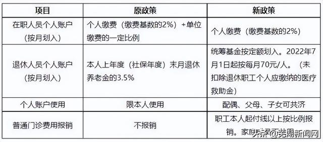 芜湖医保取现政策解读与操作指南