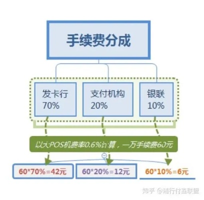 揭秘高费率POS机的背后，为何商家愿意支付高额手续费？