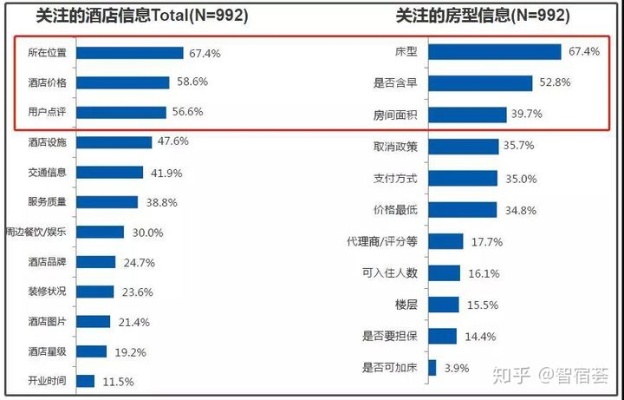 酒店记录，揭秘网络时代的住宿选择之道