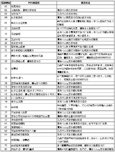 POS机卡片认证技术解析及实际应用探讨