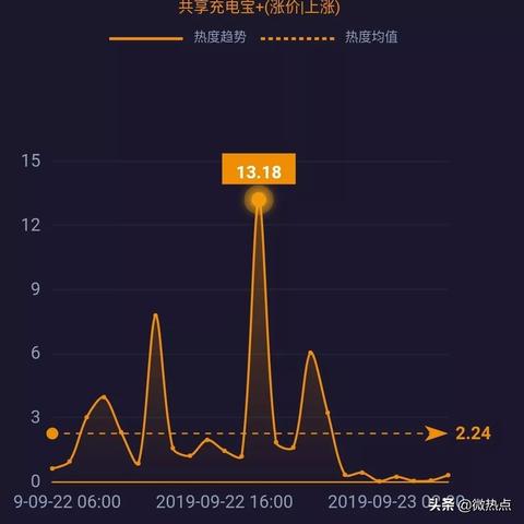 拼多多先用后付套出来秒到账的购物体验