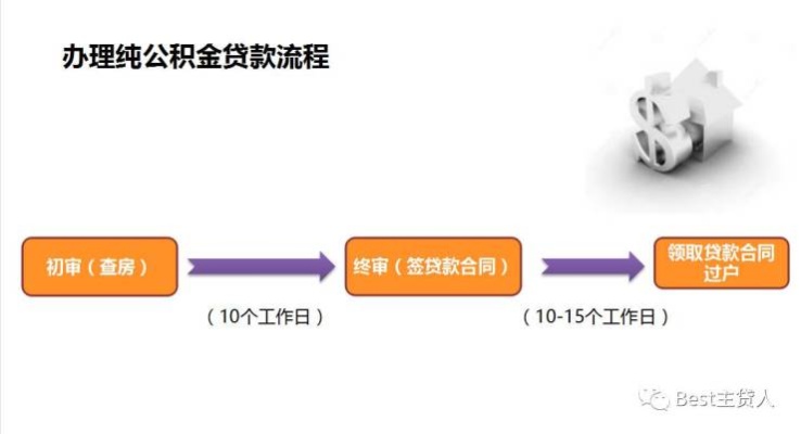 公积金贷款与公积金取现，政策解读与操作指南