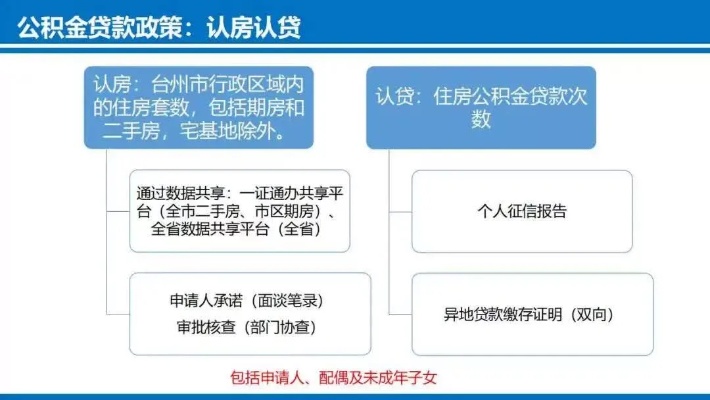 公积金贷款与公积金取现，政策解读与操作指南