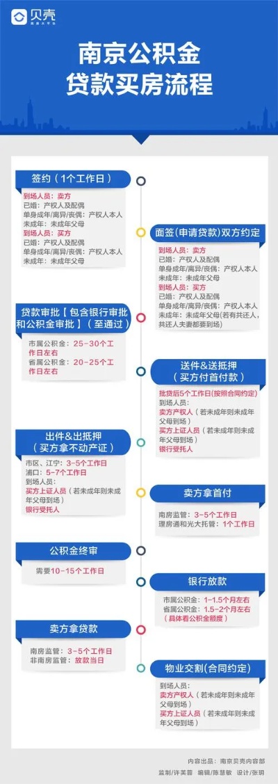 公积金贷款与公积金取现，政策解读与操作指南