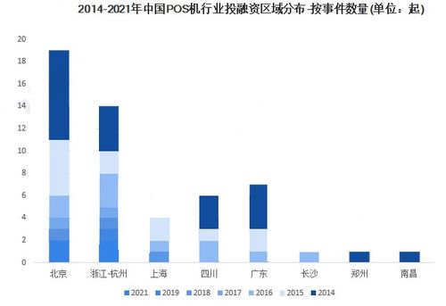 POS机市场大在哪里？探讨全球及中国市场的发展趋势与机遇