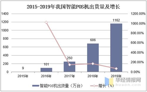 POS机市场大在哪里？探讨全球及中国市场的发展趋势与机遇